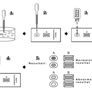 Kućni test muške plodnosti Beright