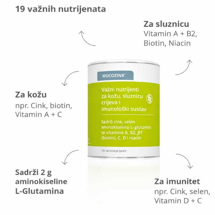Nutrimmun MucoZink