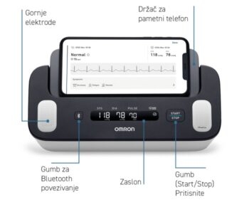 Sve što trebate znati o digitalnim tlakomjerima