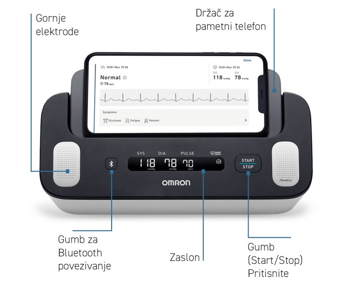 Sve što trebate znati o digitalnim tlakomjerima